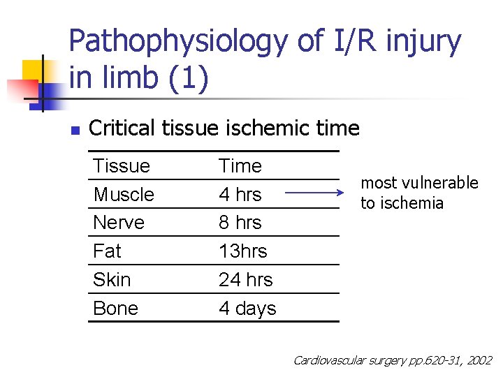Pathophysiology of I/R injury in limb (1) Critical tissue ischemic time Tissue Time n