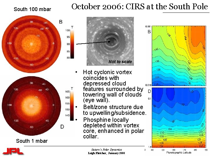 South 100 mbar October 2006: CIRS at the South Pole Not to scale South South 100 mbar October 2006: CIRS at the South Pole Not to scale South