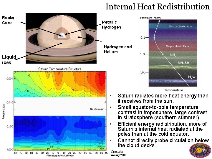 Internal Heat Redistribution Rocky Core Metallic Hydrogen and Helium Liquid ices • • Saturn Internal Heat Redistribution Rocky Core Metallic Hydrogen and Helium Liquid ices • • Saturn