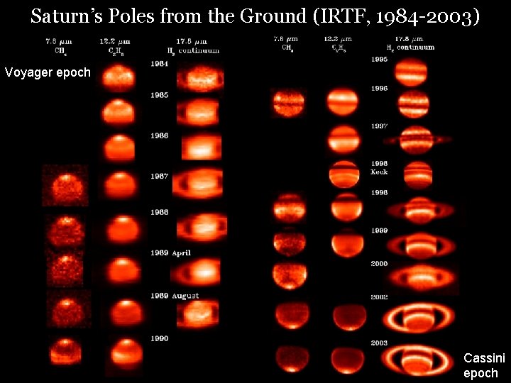 Saturn’s Poles from the Ground (IRTF, 1984 -2003) Voyager epoch Saturn’s Polar Dynamics Leigh Saturn’s Poles from the Ground (IRTF, 1984 -2003) Voyager epoch Saturn’s Polar Dynamics Leigh