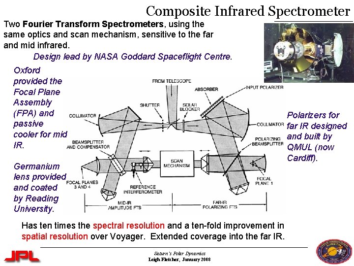 Composite Infrared Spectrometer Two Fourier Transform Spectrometers, using the same optics and scan mechanism, Composite Infrared Spectrometer Two Fourier Transform Spectrometers, using the same optics and scan mechanism,