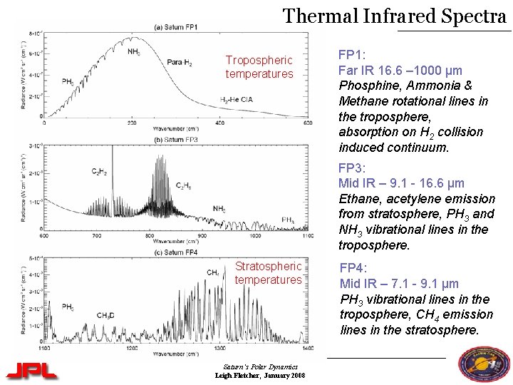 Thermal Infrared Spectra Tropospheric temperatures FP 1: Far IR 16. 6 – 1000 µm Thermal Infrared Spectra Tropospheric temperatures FP 1: Far IR 16. 6 – 1000 µm
