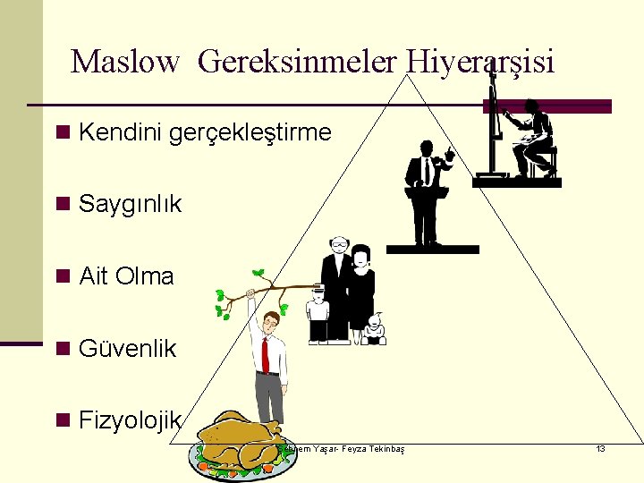 Maslow Gereksinmeler Hiyerarşisi n Kendini gerçekleştirme n Saygınlık n Ait Olma n Güvenlik n