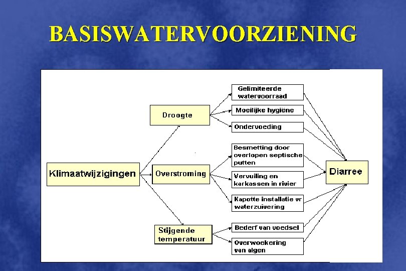 BASISWATERVOORZIENING 