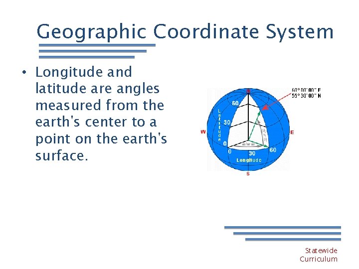 Geographic Coordinate System • Longitude and latitude are angles measured from the earth's center