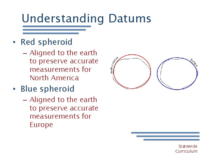 Understanding Datums • Red spheroid – Aligned to the earth to preserve accurate measurements