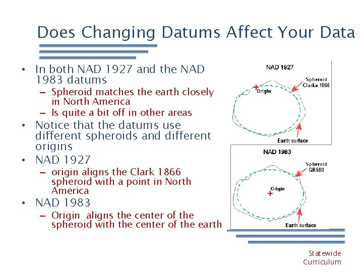Does Changing Datums Affect Your Data • In both NAD 1927 and the NAD