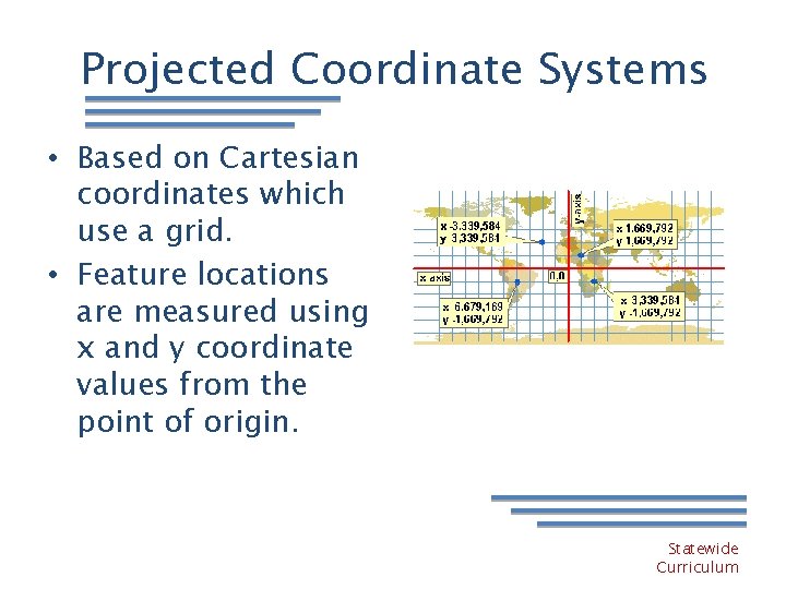 Projected Coordinate Systems • Based on Cartesian coordinates which use a grid. • Feature