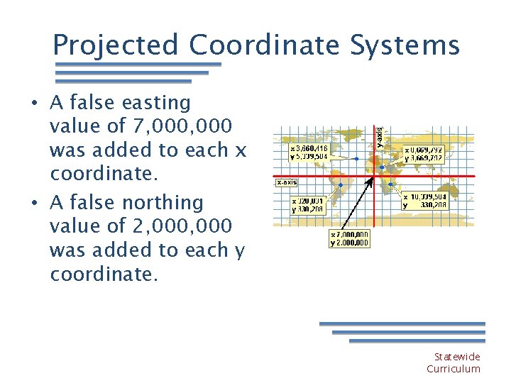 Projected Coordinate Systems • A false easting value of 7, 000 was added to