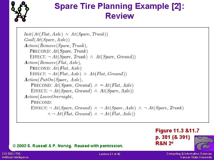 Spare Tire Planning Example [2]: Review © 2003 S. Russell & P. Norvig. Reused