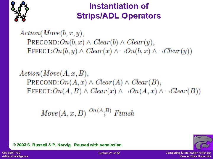 Instantiation of Strips/ADL Operators © 2003 S. Russell & P. Norvig. Reused with permission.