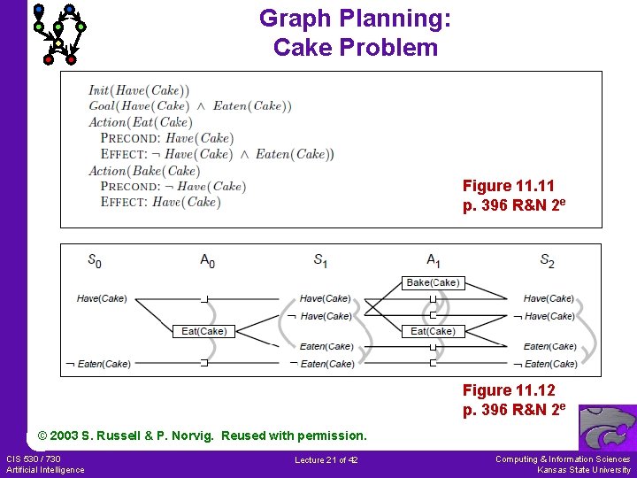 Graph Planning: Cake Problem Figure 11. 11 p. 396 R&N 2 e Figure 11.