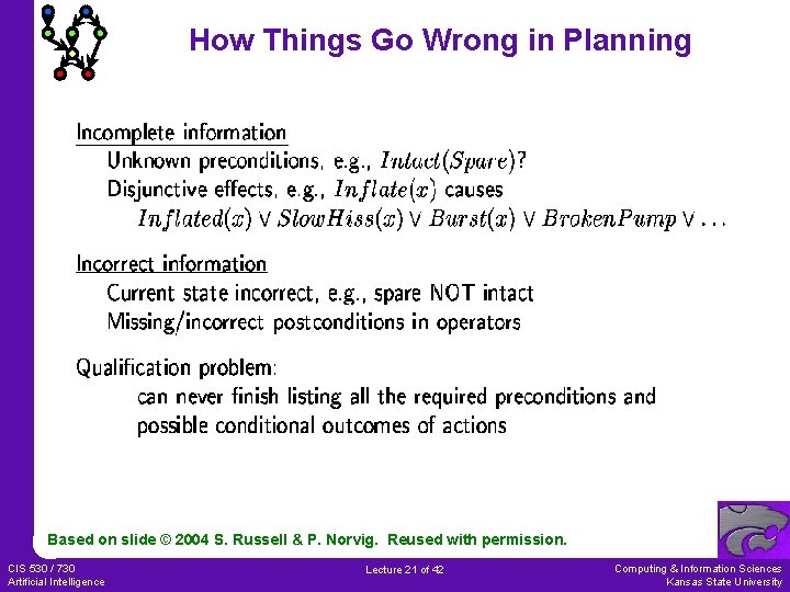 How Things Go Wrong in Planning Based on slide © 2004 S. Russell &