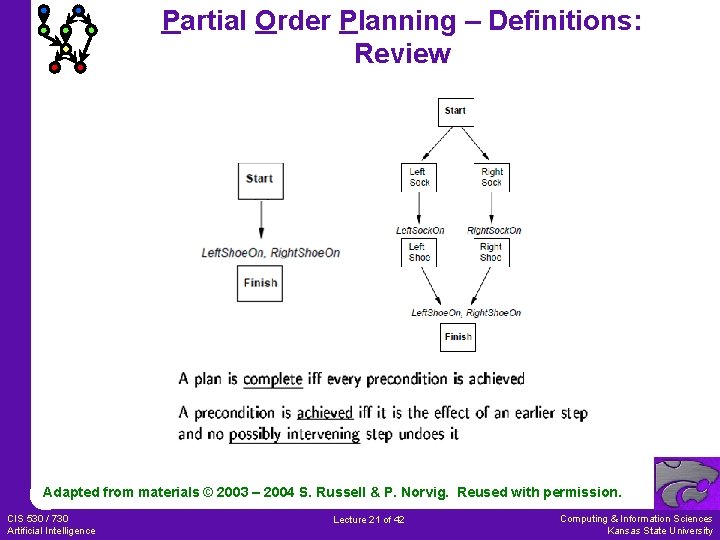 Partial Order Planning – Definitions: Review Adapted from materials © 2003 – 2004 S.