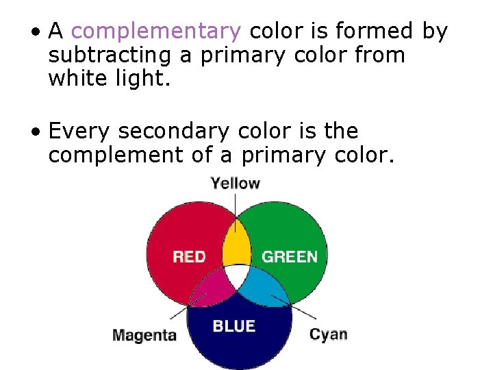  • A complementary color is formed by subtracting a primary color from white