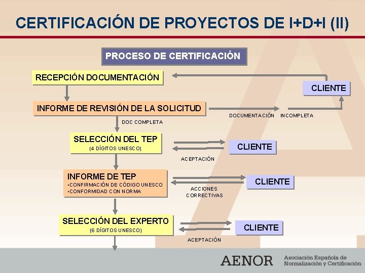 CERTIFICACIÓN DE PROYECTOS DE I+D+I (II) PROCESO DE CERTIFICACIÓN RECEPCIÓN DOCUMENTACIÓN CLIENTE INFORME DE