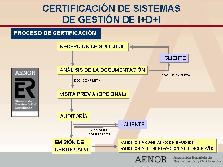 CERTIFICACIÓN DE SISTEMAS DE GESTIÓN DE I+D+I PROCESO DE CERTIFICACIÓN RECEPCIÓN DE SOLICITUD CLIENTE