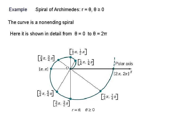 Example Spiral of Archimedes: r = θ, θ ≥ 0 The curve is a