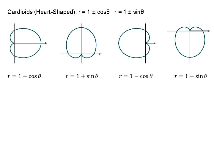 Cardioids (Heart-Shaped): r = 1 ± cosθ , r = 1 ± sinθ 