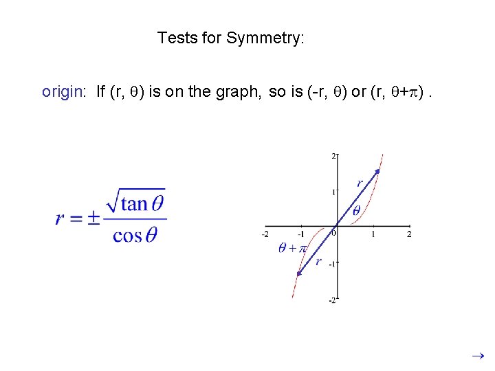 Tests for Symmetry: origin: If (r, ) is on the graph, so is (-r,