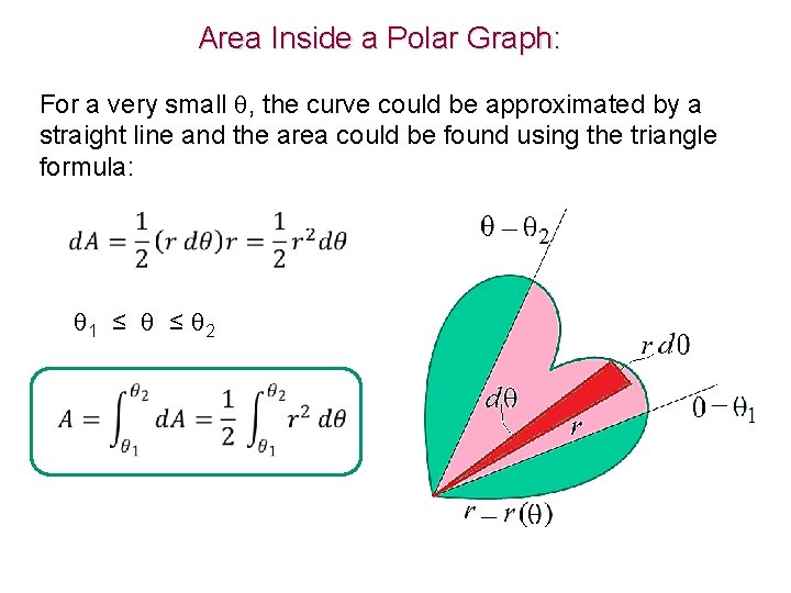 Area Inside a Polar Graph: For a very small , the curve could be