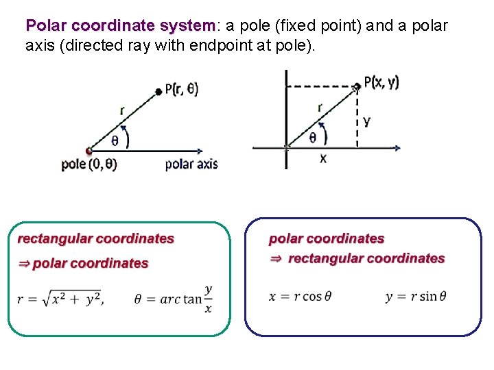 Polar coordinate system: a pole (fixed point) and a polar system axis (directed ray