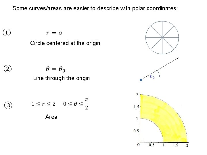 Some curves/areas are easier to describe with polar coordinates: ① Circle centered at the