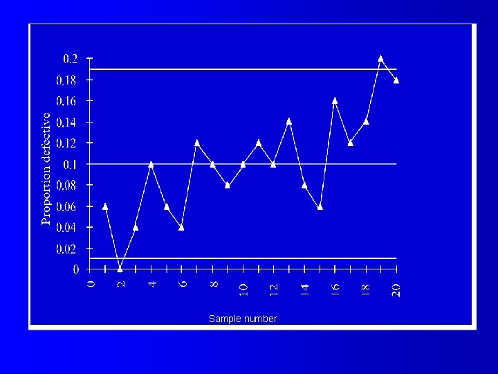 Sample number 