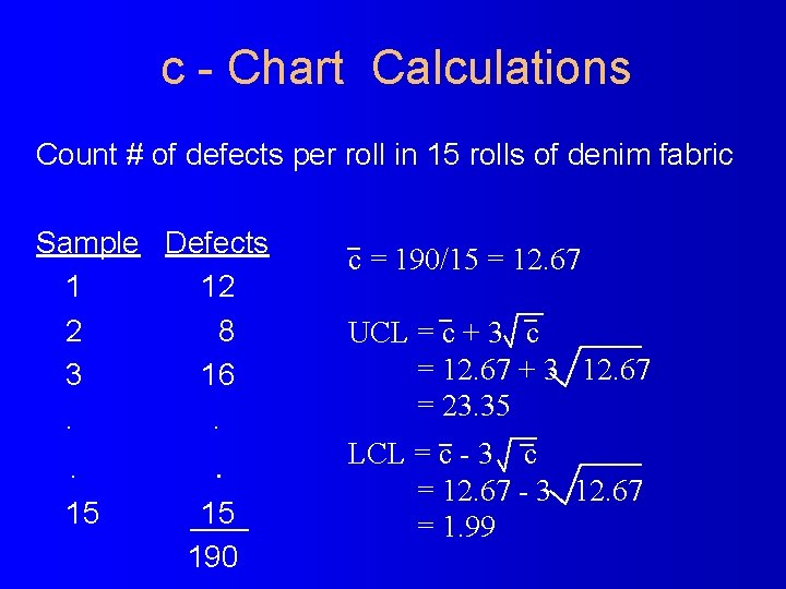 c - Chart Calculations Count # of defects per roll in 15 rolls of