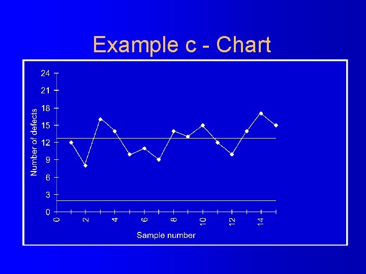 Example c - Chart 