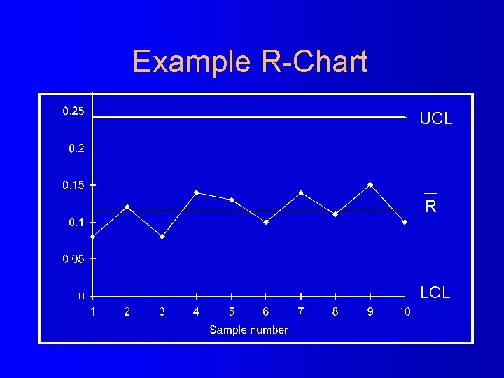 Example R-Chart UCL R LCL 