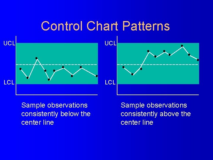 Control Chart Patterns UCL LCL Sample observations consistently below the center line Sample observations