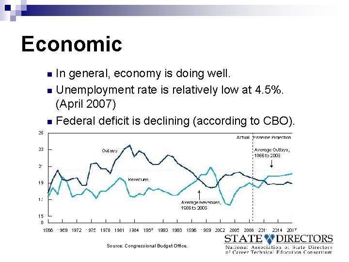 Economic In general, economy is doing well. n Unemployment rate is relatively low at