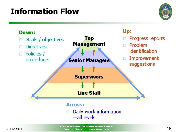 Information Flow Down: Top o Goals / objectives Management o Directives o Policies /