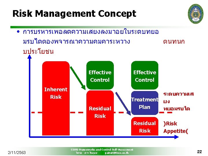 Risk Management Concept • การบรหารเพอลดความเสยงลงมาอยในระดบทยอ มรบไดตองพจารณาความคมคาระหวาง ตนทนก บประโยชน Effective Control Inherent Risk Residual Risk