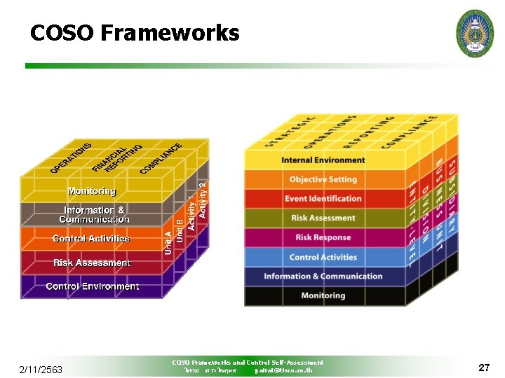 COSO Frameworks 2/11/2563 COSO Frameworks and Control Self-Assessment ไพรช ศรวไลฤทธ pairat@tisco. th 27 