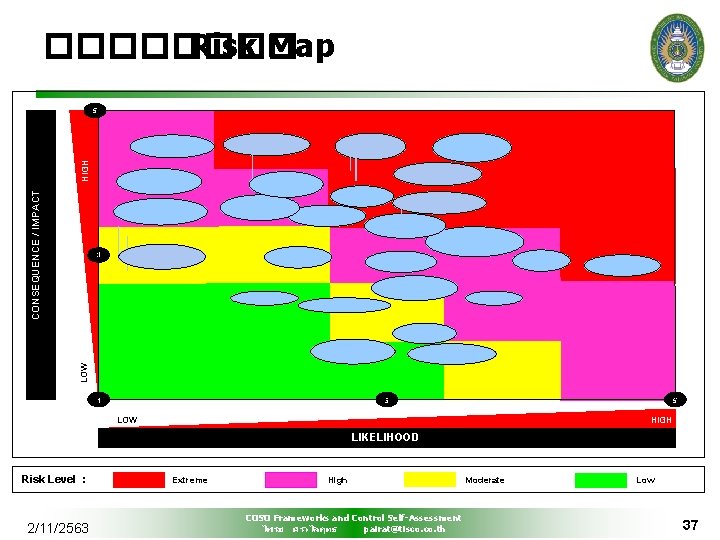 ���� Risk Map CONSEQUENCE / IMPACT HIGH 5 LOW 3 1 3 5 LOW