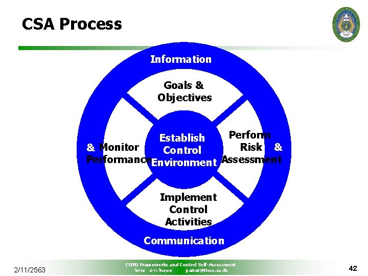 CSA Process Information Goals & Objectives Perform Establish Risk & & Monitor Control Performance.