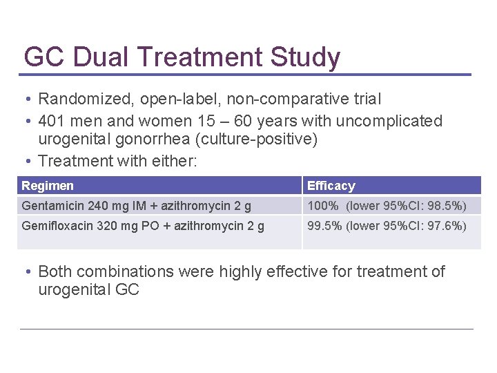 GC Dual Treatment Study • Randomized, open-label, non-comparative trial • 401 men and women GC Dual Treatment Study • Randomized, open-label, non-comparative trial • 401 men and women
