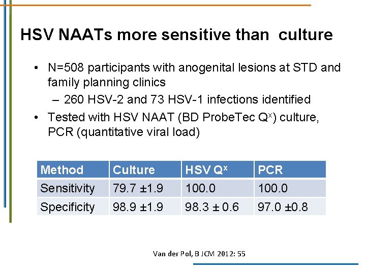 HSV NAATs more sensitive than culture • N=508 participants with anogenital lesions at STD HSV NAATs more sensitive than culture • N=508 participants with anogenital lesions at STD