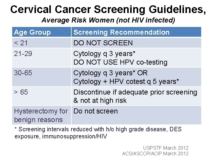 Cervical Cancer Screening Guidelines, Average Risk Women (not HIV infected) Age Group Screening Recommendation Cervical Cancer Screening Guidelines, Average Risk Women (not HIV infected) Age Group Screening Recommendation