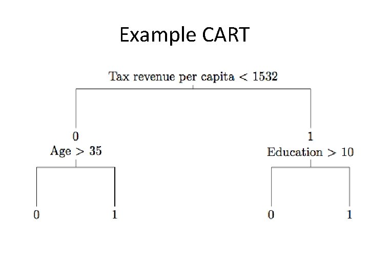 Example CART 