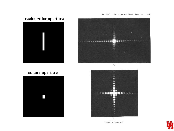 rectangular aperture square aperture 