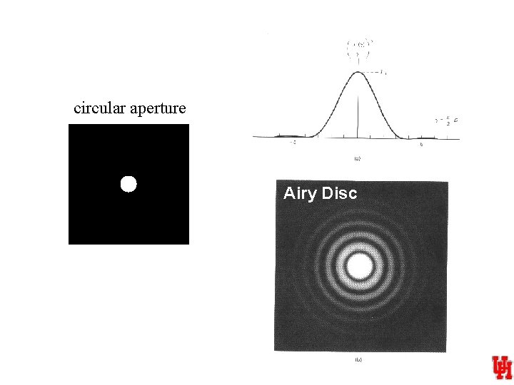 circular aperture Airy Disc 