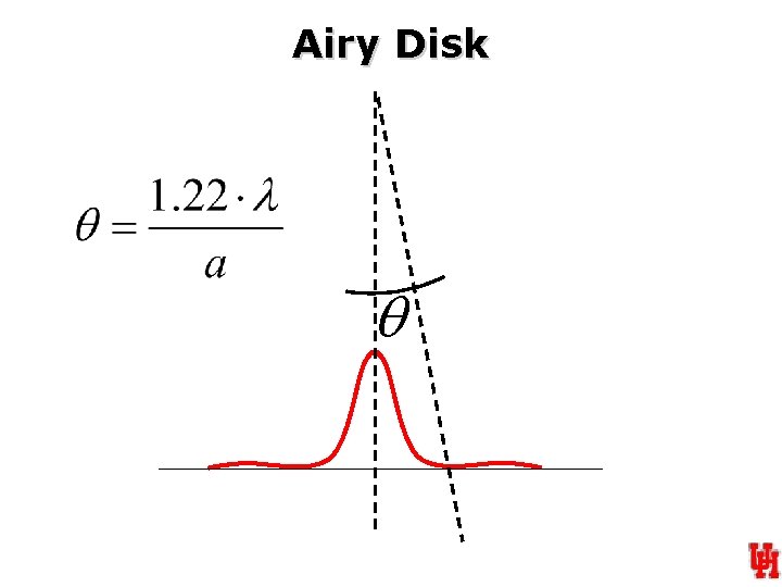 Airy Disk q 