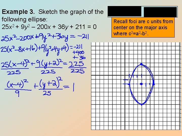 Example 3. Sketch the graph of the following ellipse: 25 x 2 + 9 Example 3. Sketch the graph of the following ellipse: 25 x 2 + 9