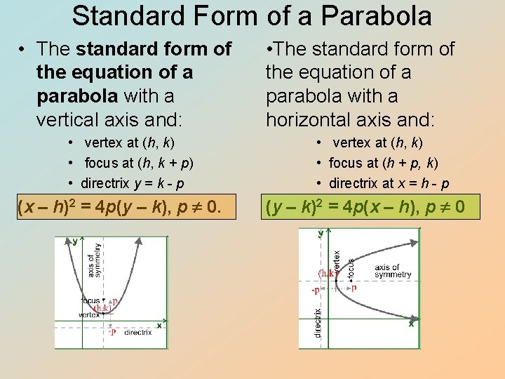 Standard Form of a Parabola • The standard form of the equation of a Standard Form of a Parabola • The standard form of the equation of a