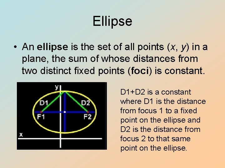 Ellipse • An ellipse is the set of all points (x, y) in a Ellipse • An ellipse is the set of all points (x, y) in a