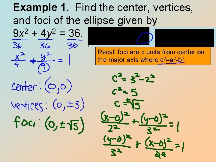 Example 1. Find the center, vertices, and foci of the ellipse given by 9 Example 1. Find the center, vertices, and foci of the ellipse given by 9