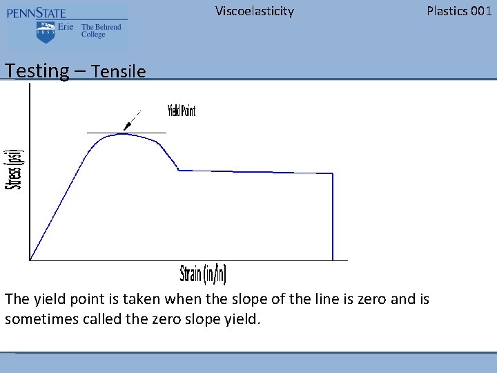 Viscoelasticity Plastics 001 Testing – Tensile The yield point is taken when the slope